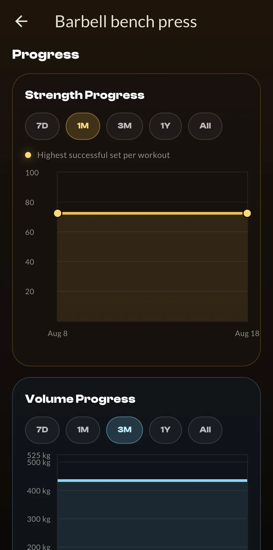 RepTrack strength and volume progress charts